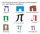 Symbole, die uns nachdenklich stimmen