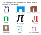 Thought-provoking symbols